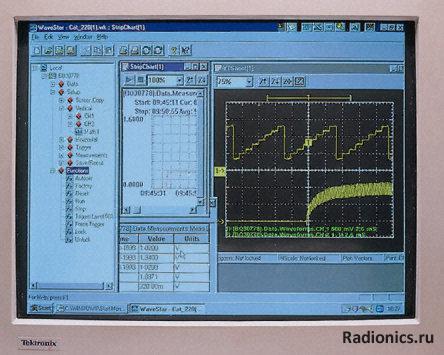   Tektronix, WSTRO